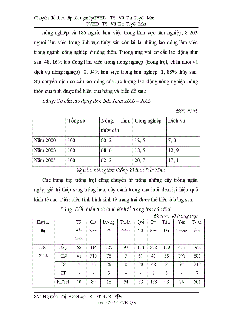 image for page Thực trạng lao động nông nghiệp nông thôn hiện nay tại tỉnh bắc ninh