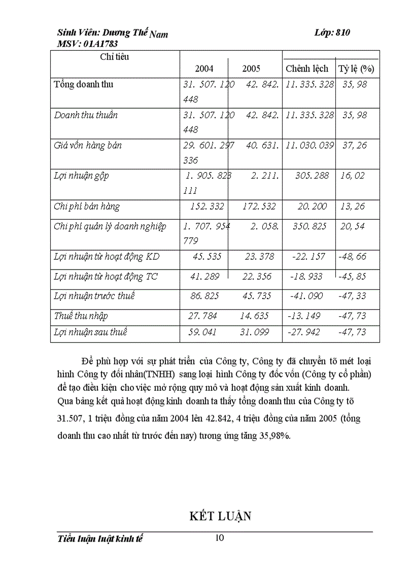 image for page Trình bày việc khởi sự, đăng ký, thành lập, tổ chức bộ máy hoạt động của Công ty cổ phần HIPT đang trên đà phát triển làm ăn có lãi