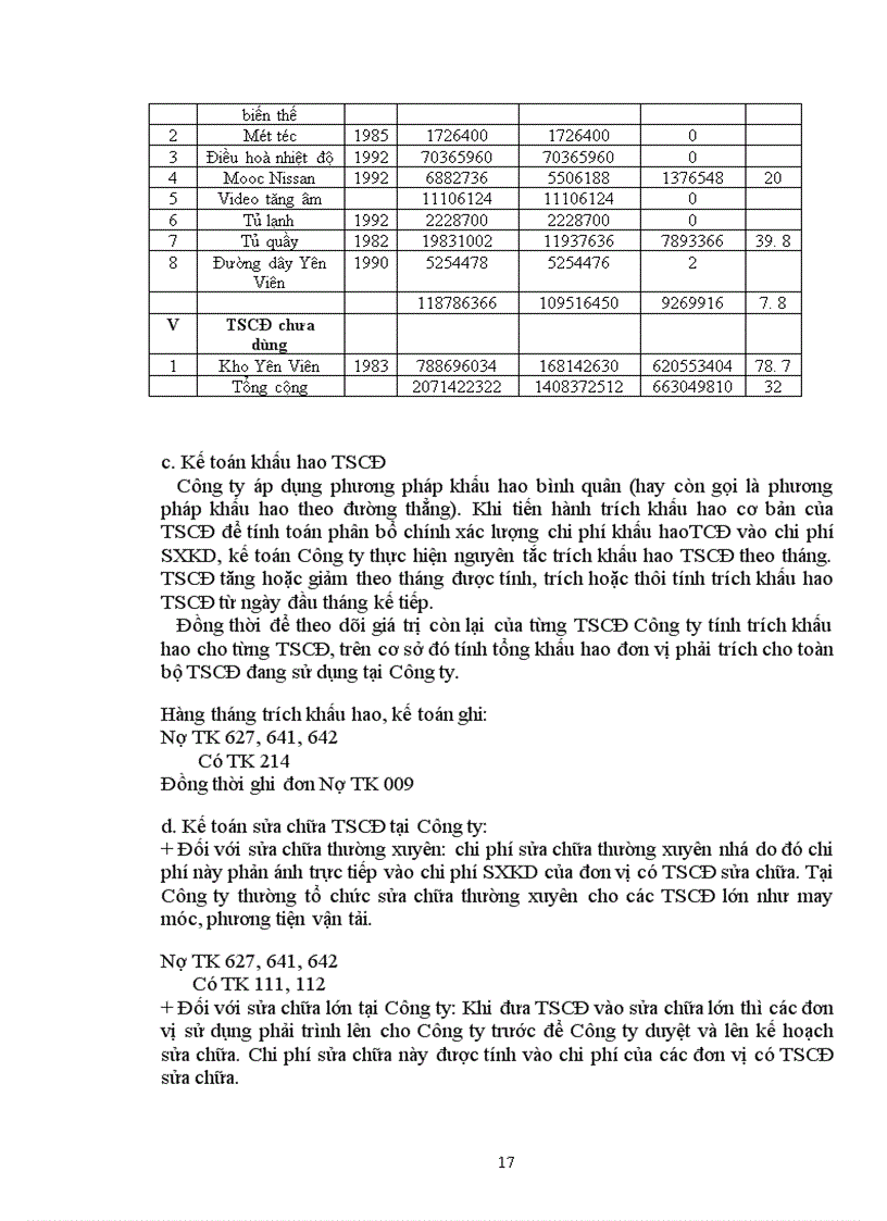 image for page Tình hình quản lý công tác tài chính và công tác kế toán của Công ty Vận tải đường biển HN
