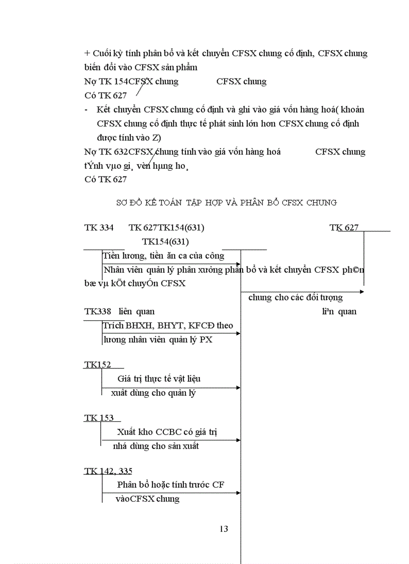 image for page Thực trạng và một số ý kiến đề xuất nhằm hoàn thiện kế toán tập hợp chi phí và tính Z