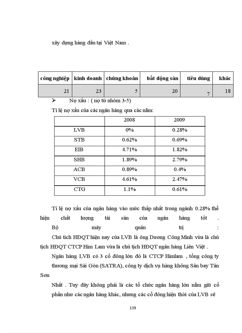 image for page Hoàn thiện hoạt động phân tích công ty tại công ty cổ phần chứng khoán Liên Việt