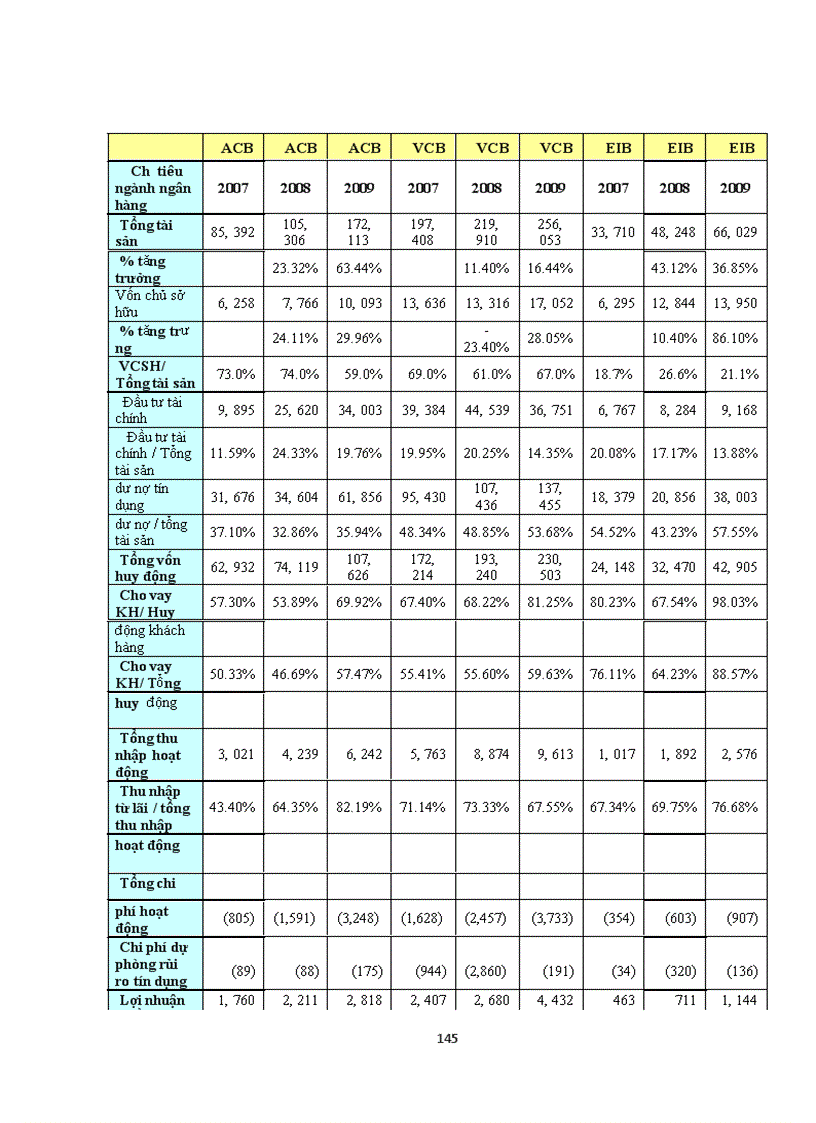 image for page Hoàn thiện hoạt động phân tích công ty tại công ty cổ phần chứng khoán Liên Việt