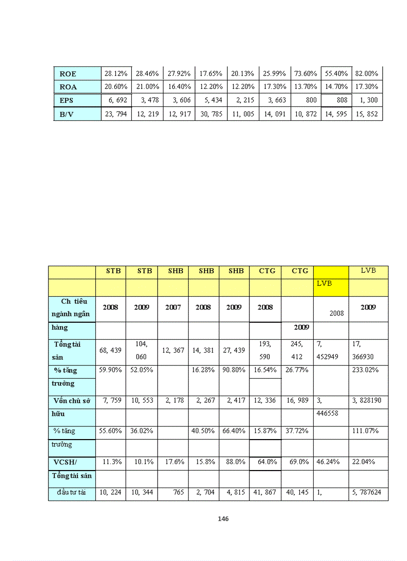 image for page Hoàn thiện hoạt động phân tích công ty tại công ty cổ phần chứng khoán Liên Việt