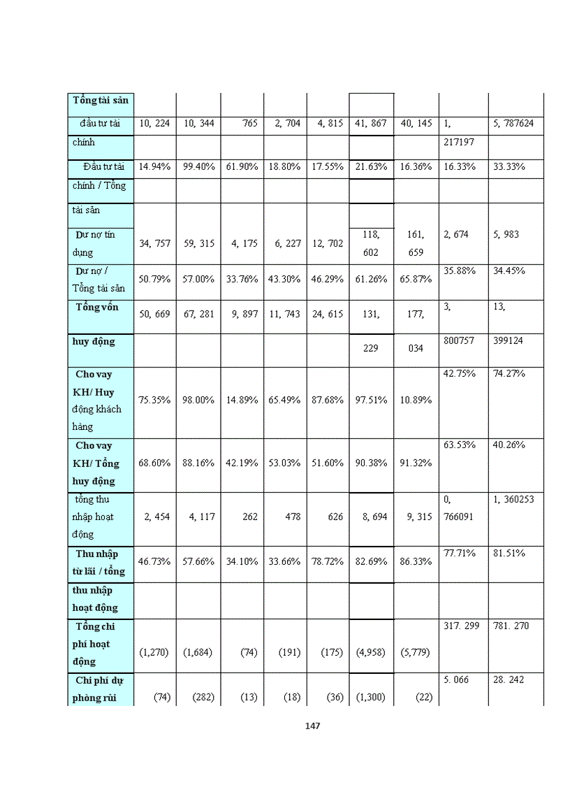 image for page Hoàn thiện hoạt động phân tích công ty tại công ty cổ phần chứng khoán Liên Việt