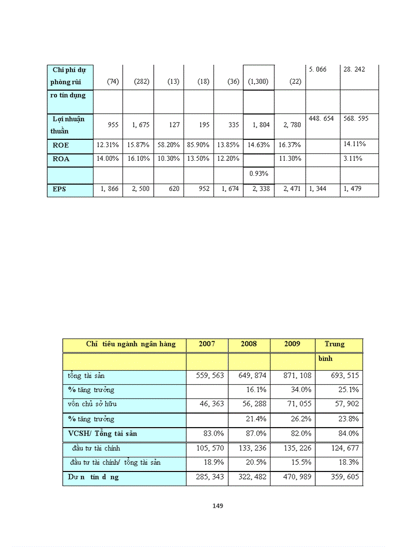 image for page Hoàn thiện hoạt động phân tích công ty tại công ty cổ phần chứng khoán Liên Việt
