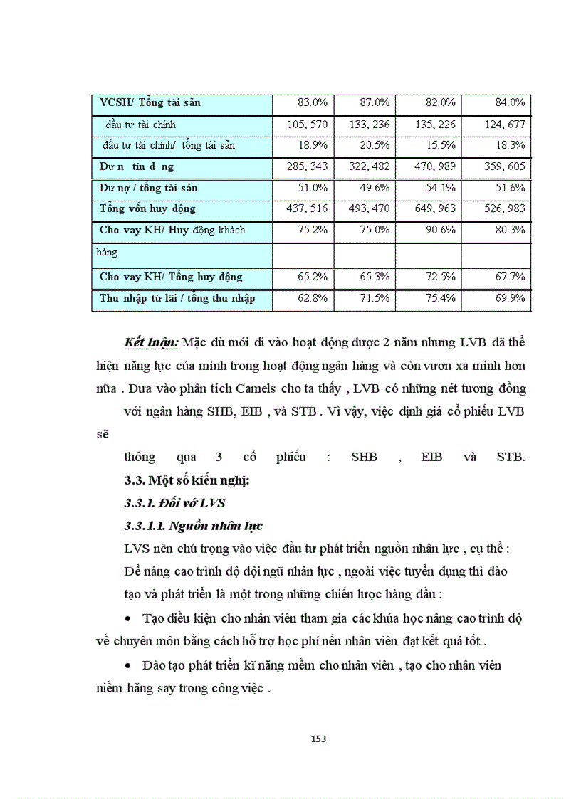image for page Hoàn thiện hoạt động phân tích công ty tại công ty cổ phần chứng khoán Liên Việt