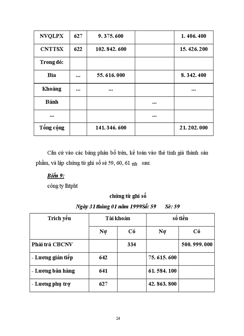 image for page Hạch toán chi phí sản xuất và tính giá thành sản phẩm trong các doanh nghiệp