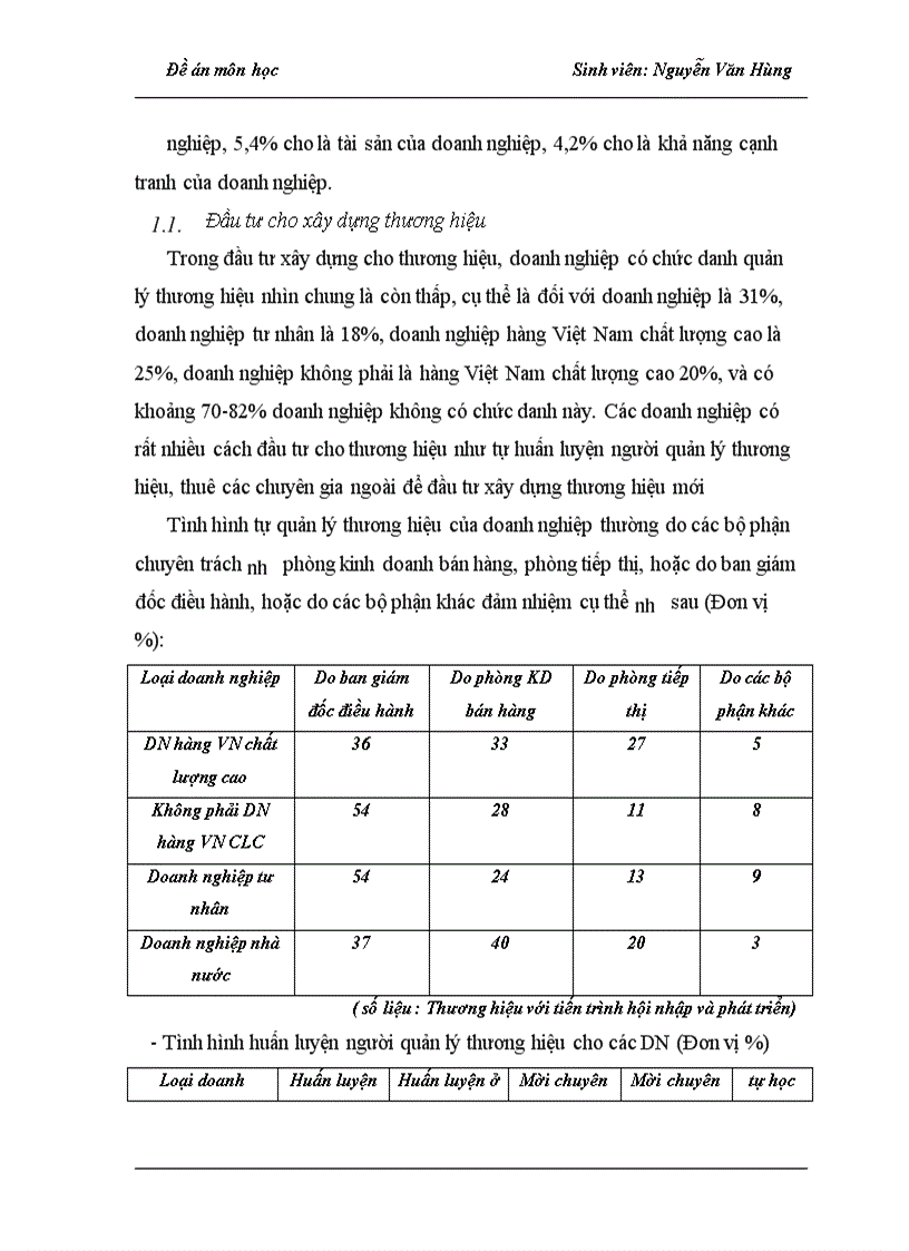 image for page Xây dựng và phát triển thương hiệu cho các doanh nghiệp Việt Nam