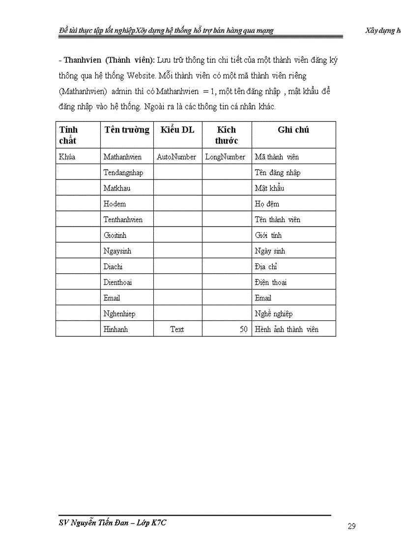 image for page Đề tài Xây dựng hệ thống hỗ trợ bán hàng qua mạng