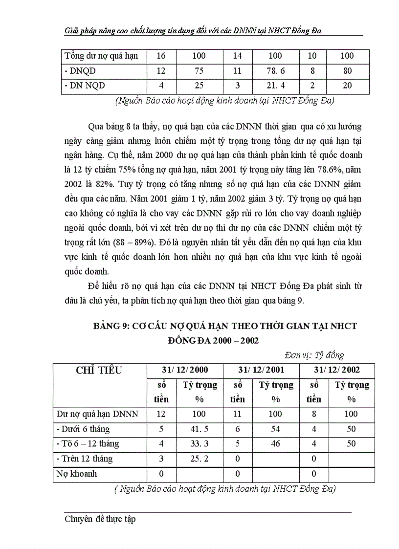 image for page Giải pháp nâng cao chất lượng tín dụng của Chi nhánh Ngân hàng Công thương Đống Đa đối với DNNN