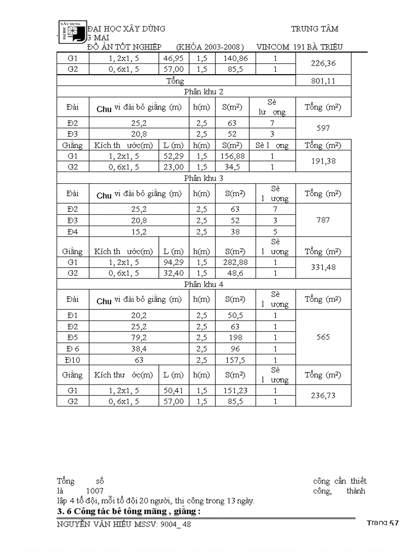 image for page Thi công (45%)