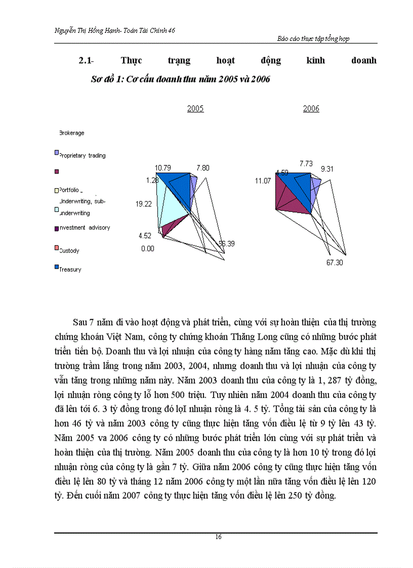 image for page Báo cáo thực tập tại Công ty chứng khoán Thăng Long (TSC