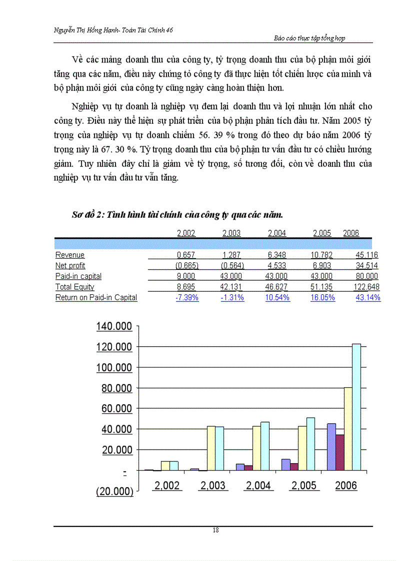 image for page Báo cáo thực tập tại Công ty chứng khoán Thăng Long (TSC