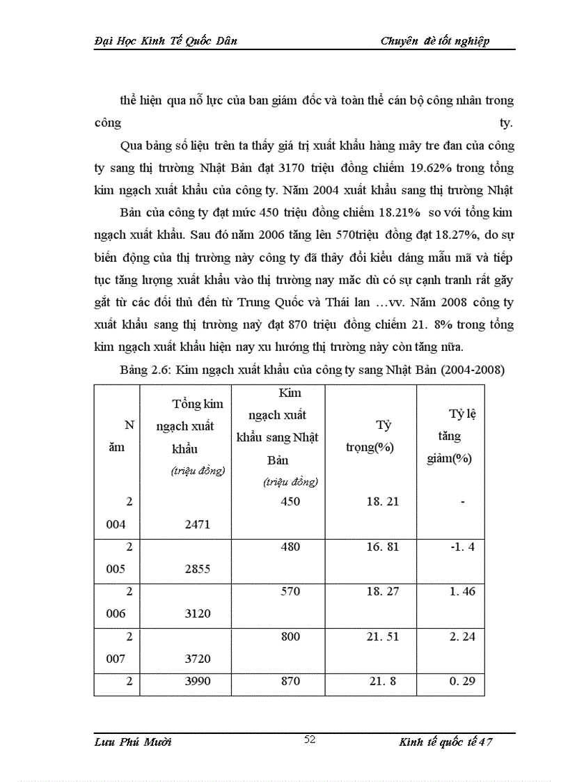 image for page Đẩy mạnh xuất khẩu hàng hóa ở công ty TNHH sản xuất và kinh doanh mây tre đan PHÚ TUẤN