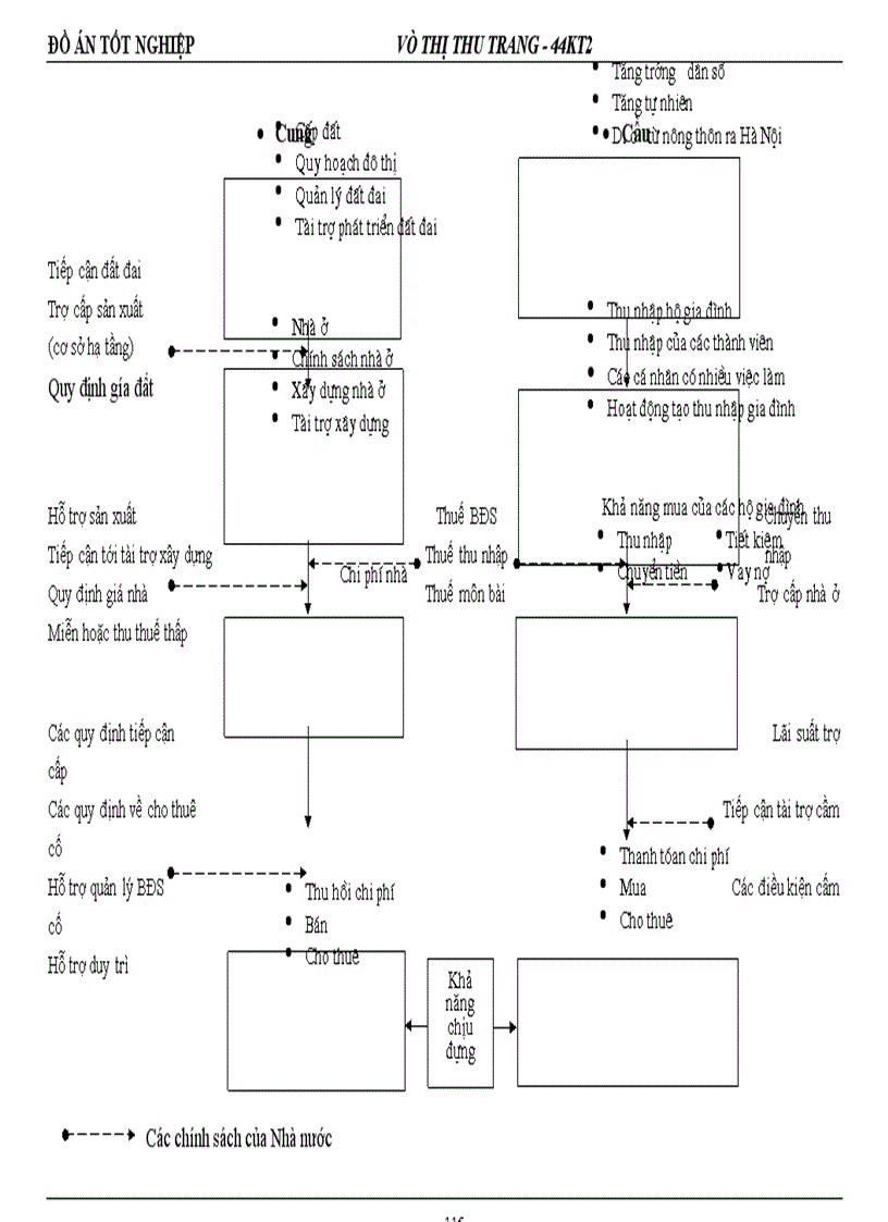 image for page Thực trạng và một số biện pháp thúc đẩy thị trường BĐS – nhà đất ở Hà Nội