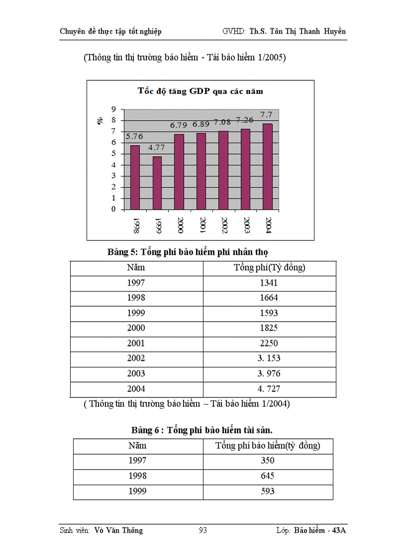 image for page Tình hình khai thác bảo hiểm tài sản tại công ty cổ phần bảo hiểm PETROLIMEX(PJICO) giai đoạn 1996-2004