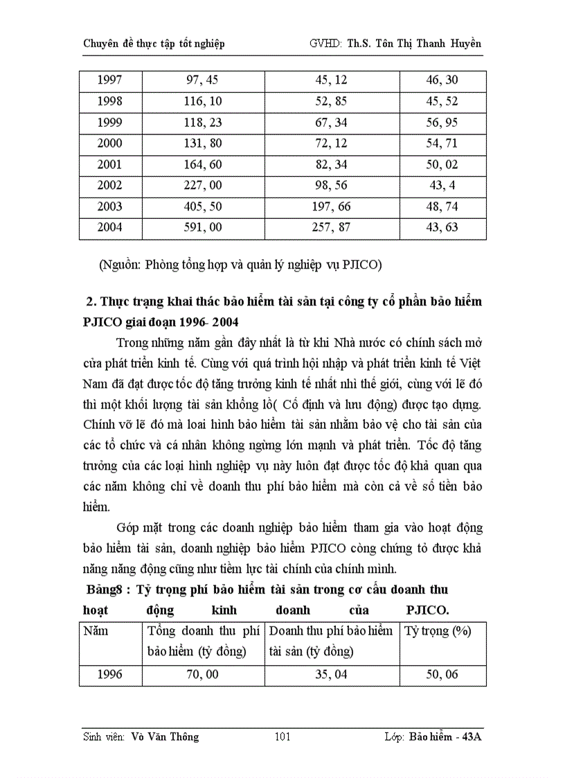 image for page Tình hình khai thác bảo hiểm tài sản tại công ty cổ phần bảo hiểm PETROLIMEX(PJICO) giai đoạn 1996-2004