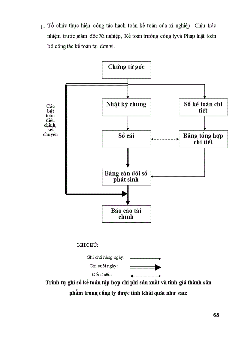 image for page Một số ý kiến nhằm hoàn thiện công tác quản lý tiền lương tại Công ty Sông Đà 2