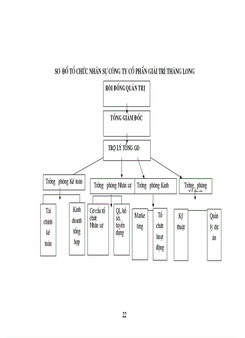 image for page Một số biện pháp nhằm nâng cao hiệu quả sử dụng vốn lưu động ở Công ty Cổ phần giải trí Thăng Long
