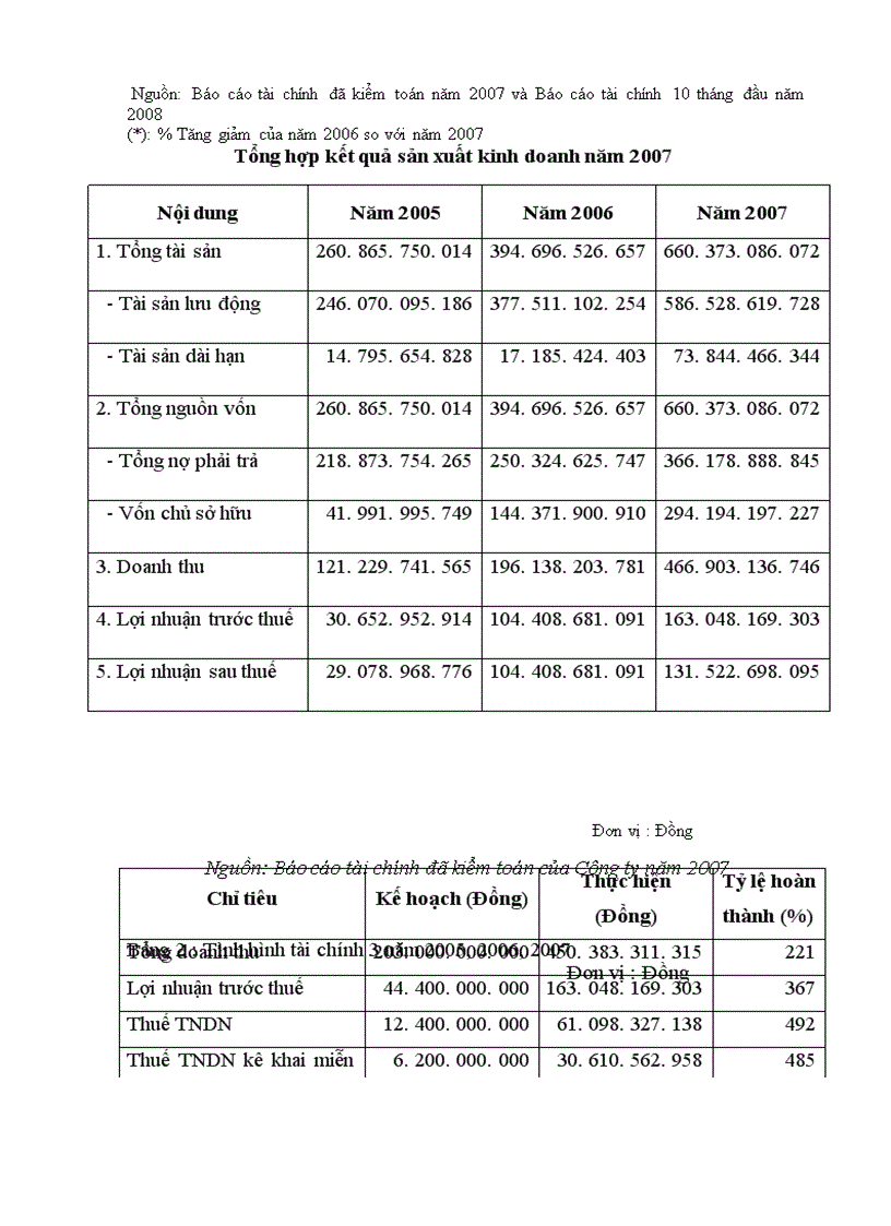 image for page Báo cáo thực tập tại công ty Cổ phần phát triển Đô thị Từ Liêm