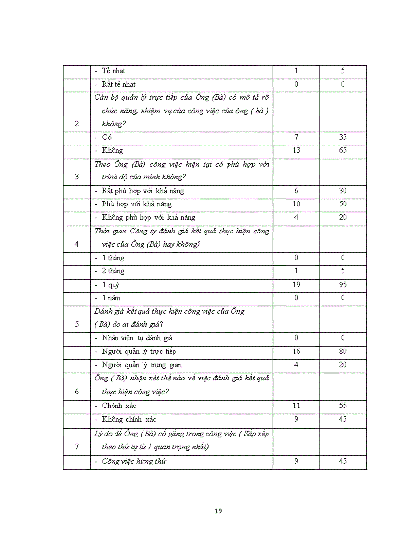 image for page Tạo động lực làm việc cho người lao động tại Công ty TNHH 1 TV Môi trường – Vinacomin