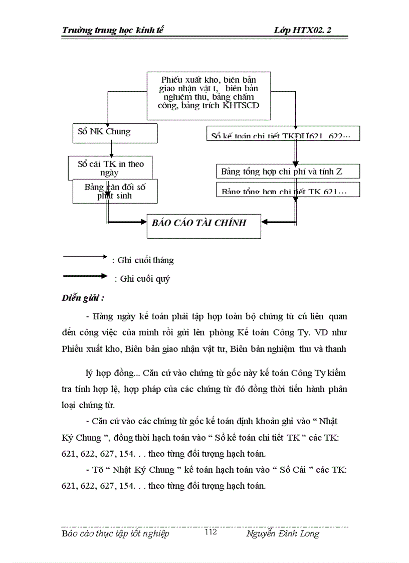 image for page Công tác hạch toán kế toán tại công ty cổ phần chế biến lương thực thực phẩm Thăng Long