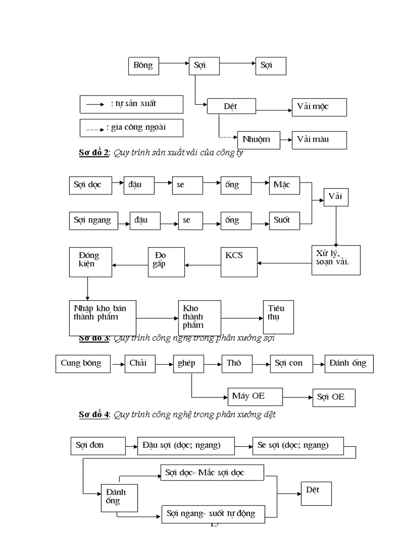 image for page Hạ giá thành sản phẩm – Biện pháp nâng cao khả năng cạnh tranh ở công ty Dệt 19/5 Hà Nội