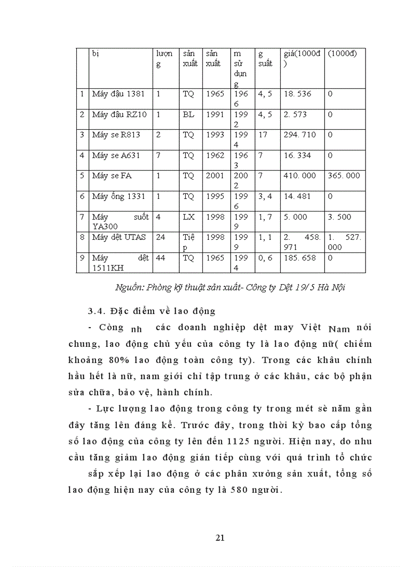 image for page Hạ giá thành sản phẩm – Biện pháp nâng cao khả năng cạnh tranh ở công ty Dệt 19/5 Hà Nội