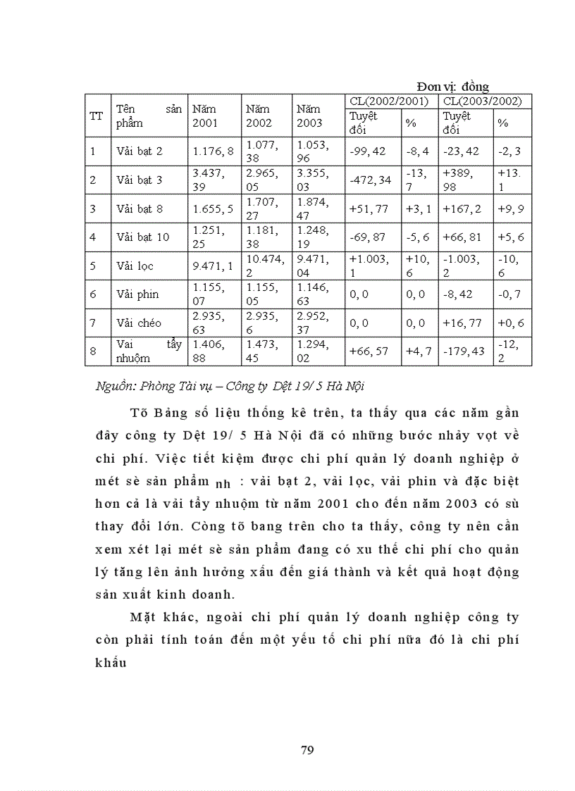 image for page Hạ giá thành sản phẩm – Biện pháp nâng cao khả năng cạnh tranh ở công ty Dệt 19/5 Hà Nội