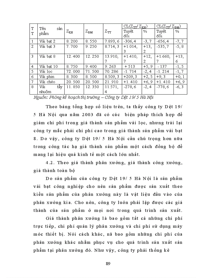 image for page Hạ giá thành sản phẩm – Biện pháp nâng cao khả năng cạnh tranh ở công ty Dệt 19/5 Hà Nội
