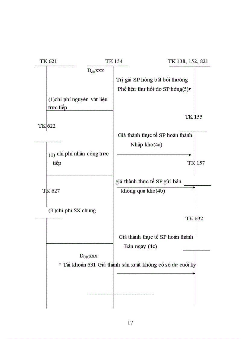 image for page Kế toán tập hợp chi phí sản xuất và tính giá thành sản phẩm tại Công ty liên doanh Khách sạn Vườn Bắc Thủ đô