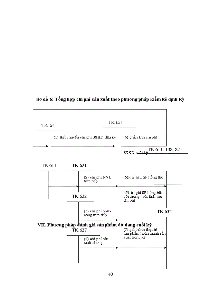image for page Kế toán tập hợp chi phí sản xuất và tính giá thành sản phẩm tại Công ty liên doanh Khách sạn Vườn Bắc Thủ đô