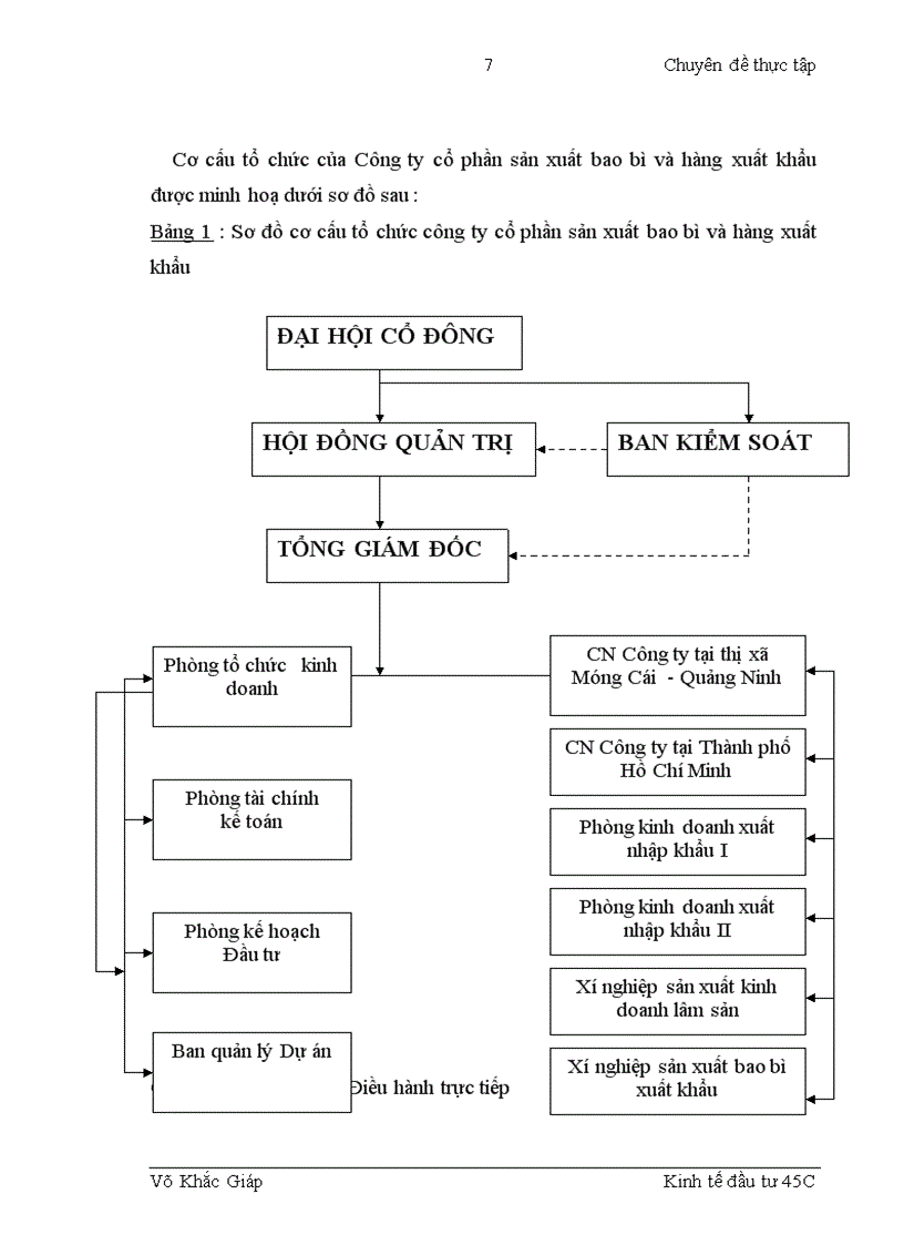 image for page Đầu tư nâng cao năng lực cạnh tranh tại Công ty cổ phần sản xuất bao bì và hàng xuất khẩu