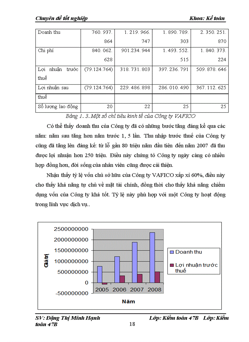 image for page Hoàn thiện quy trình kiểm toán báo cáo quyết toán Vốn đầu tư XDCB hoàn thành
