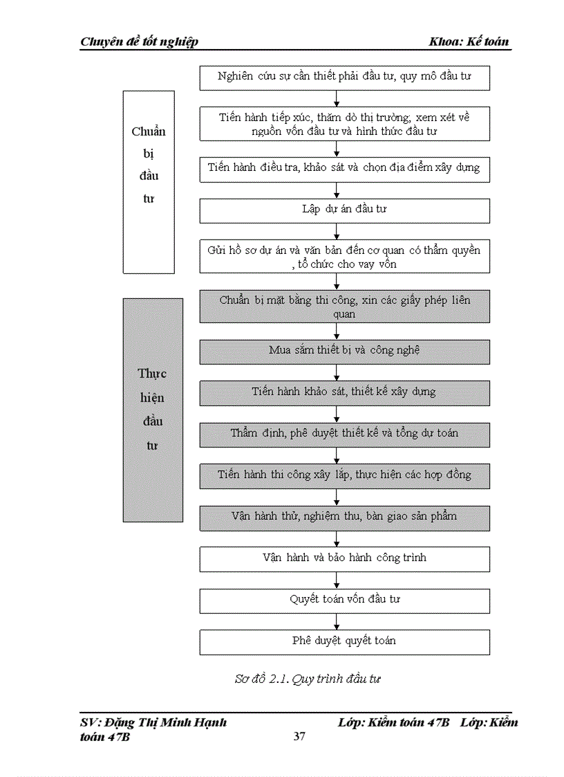 image for page Hoàn thiện quy trình kiểm toán báo cáo quyết toán Vốn đầu tư XDCB hoàn thành