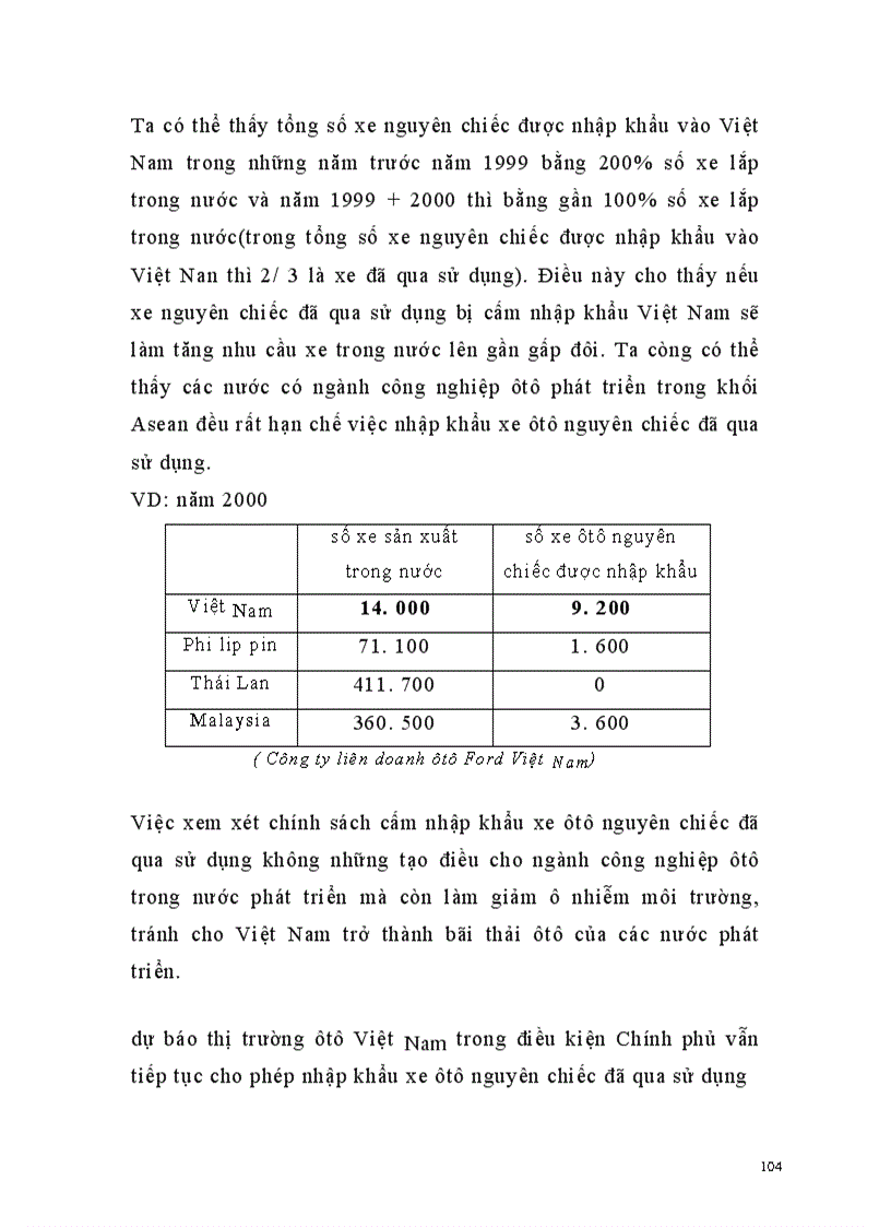 image for page Một số giải pháp nhằm nâng cao khả năng cạnh tranh của các liên doanh lắp ráp ôtô Việt Nam trong tiến trình tham gia AFTA