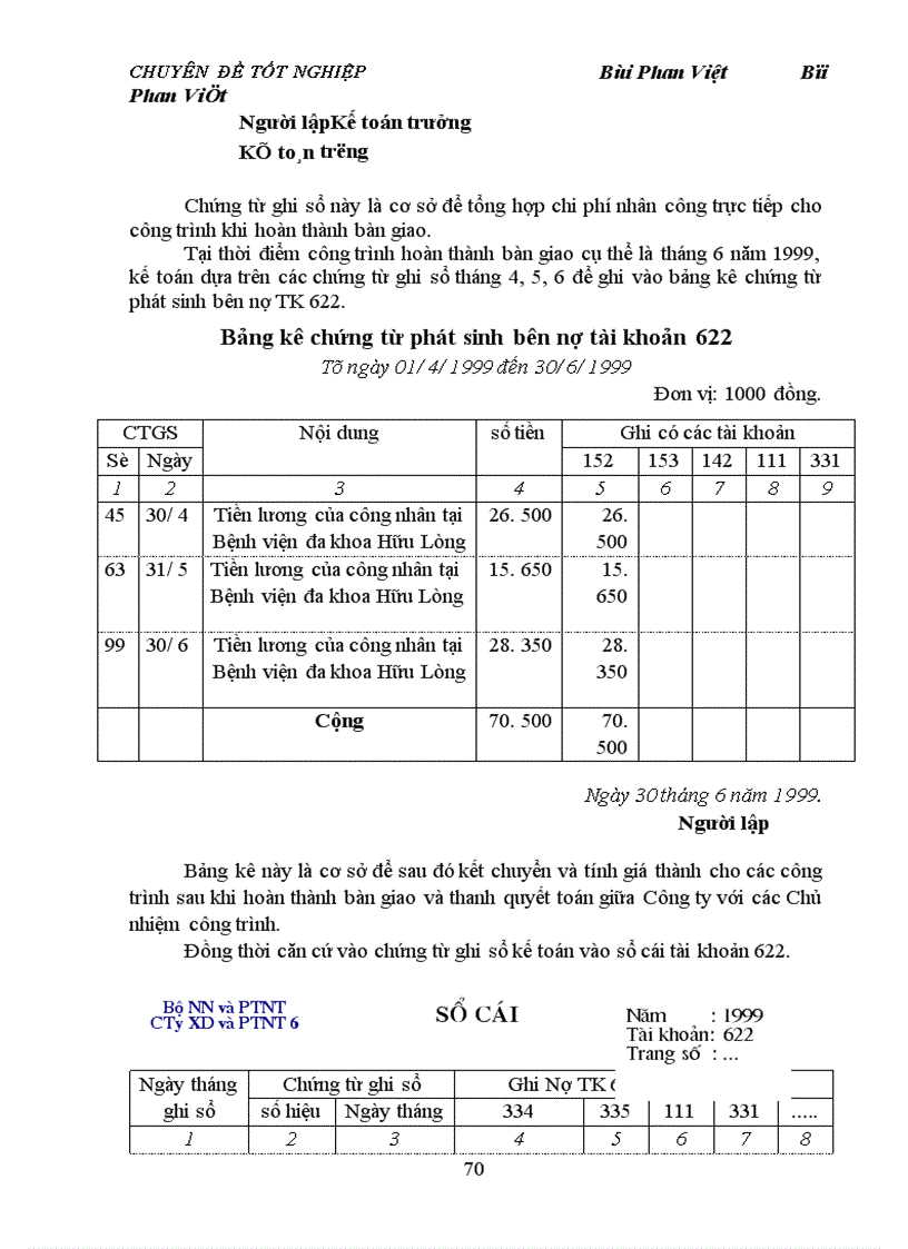 image for page Hoàn thiện chi phí sản xuất và tính giá thành xây lắp tại Công ty Xây Dựng Và Phát Triển Nông Thôn 6