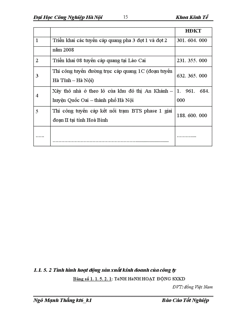 image for page Báo cáo thực tập tại công ty TNHH Xây Dựng &Thương Mại AnThành