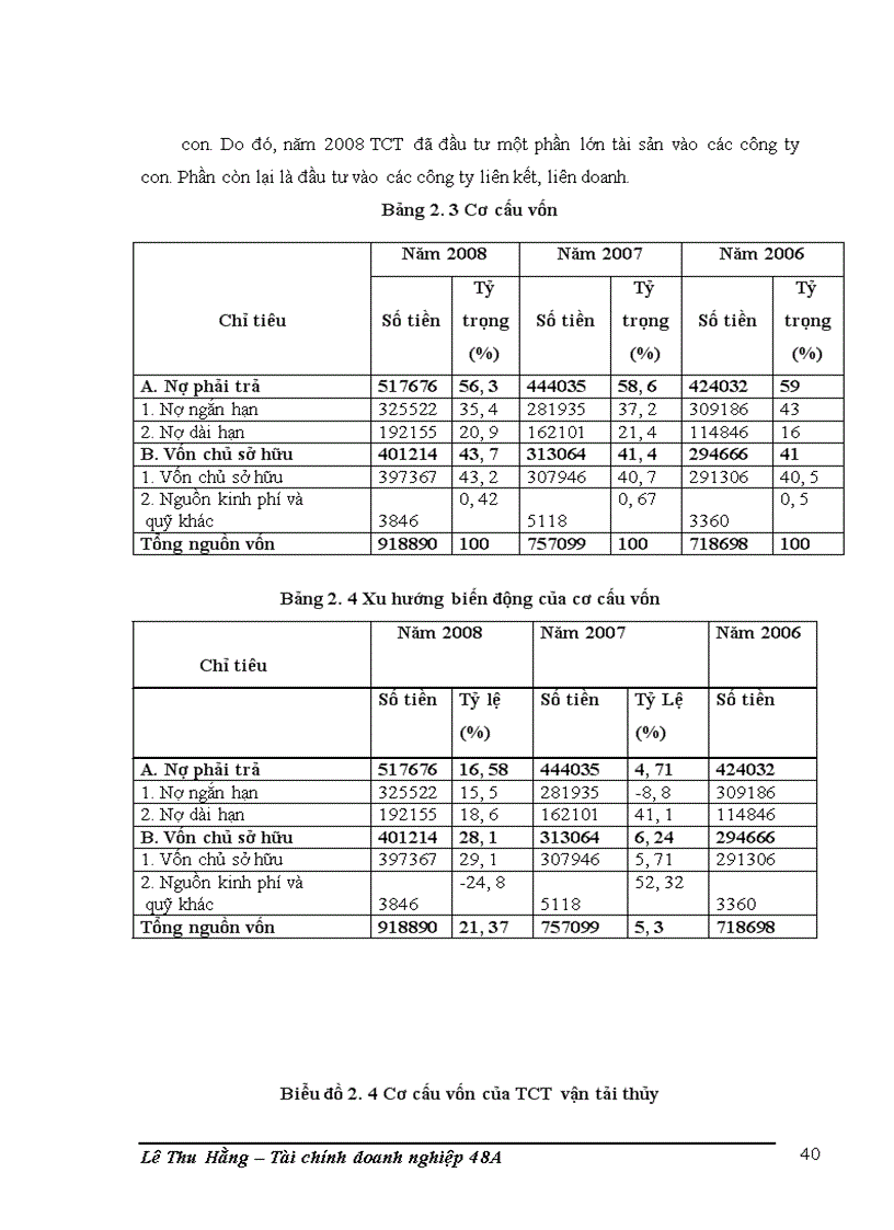 image for page Phân tích tình hình tài chính của Tổng công ty vận tải thủy