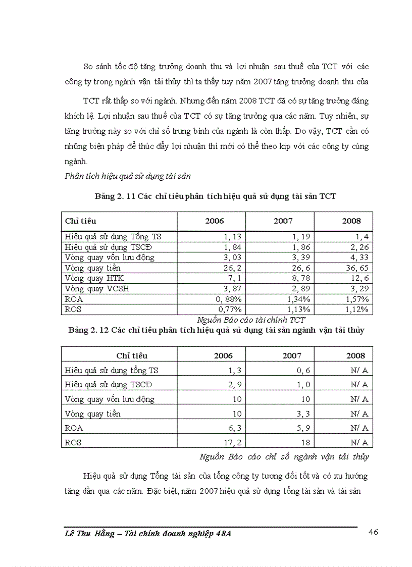 image for page Phân tích tình hình tài chính của Tổng công ty vận tải thủy