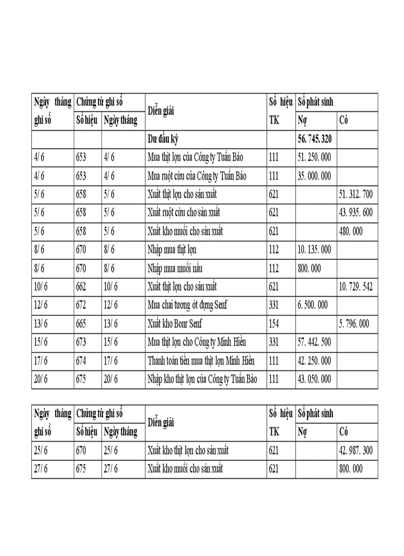 image for page Thực trạng tổ chức công tác kế toán nguyên vật liệu ở công ty cổ phần thực phẩm Đức Việt