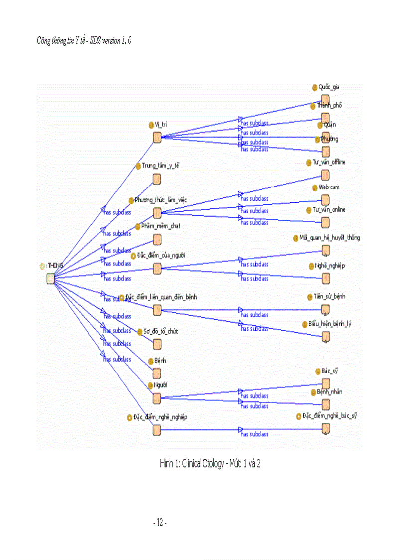 image for page Việc sử dụng lại các module sẵn có để xây dựng một số module trong hệ thống