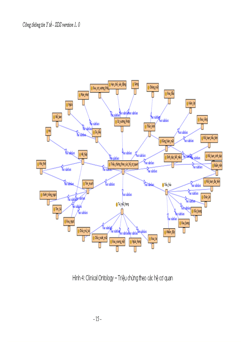 image for page Việc sử dụng lại các module sẵn có để xây dựng một số module trong hệ thống