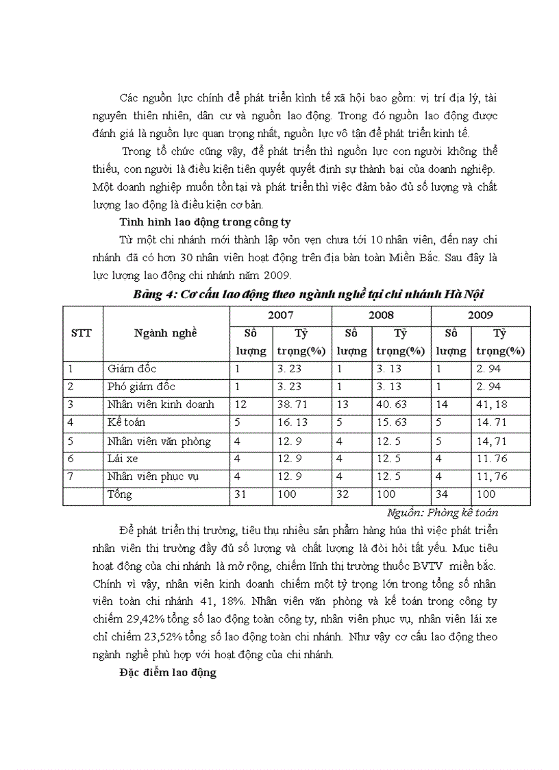 image for page Nâng cao chất lượng nguồn nhân lực tại công ty cổ phần BVTV Saigon, chi nhánh Hà Nội