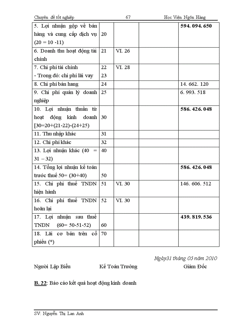 image for page Hoàn thiện công tác hạch toán tiêu thụ hàng hoá và xác định kết quả tiêu thụ tại công ty TNHH thương mại Trần Hồng Quân