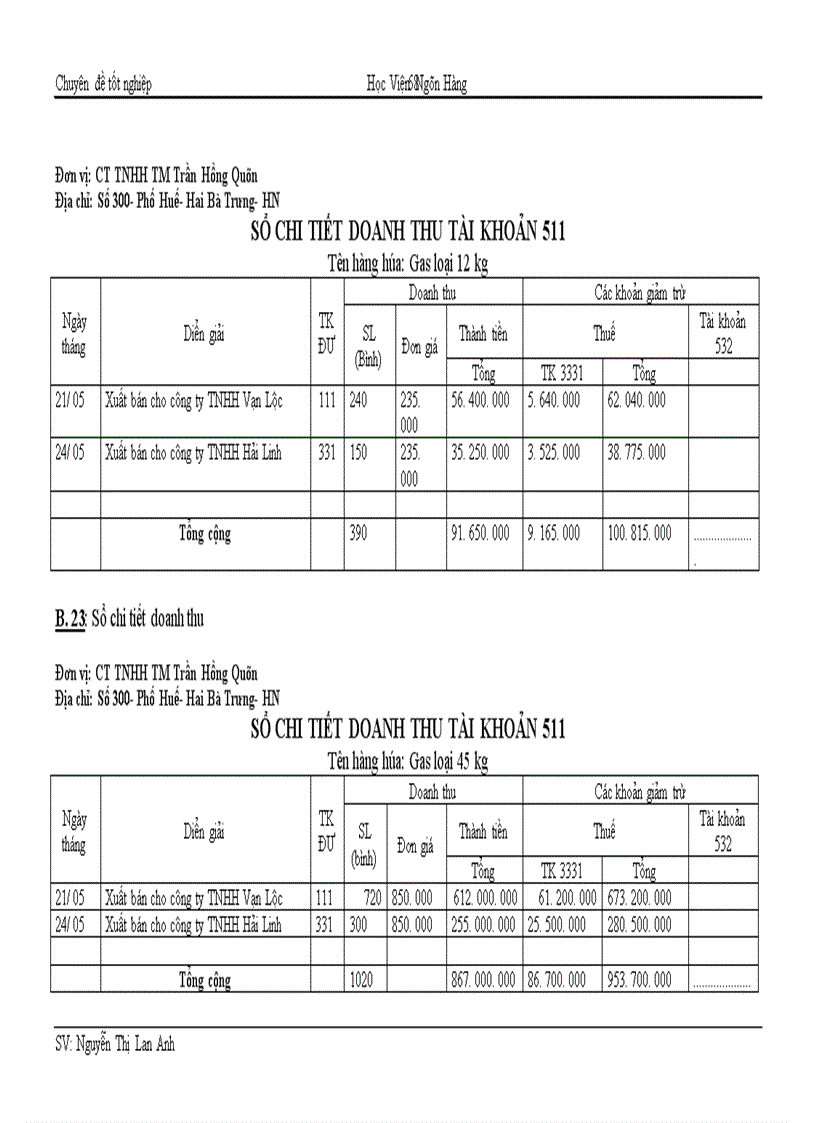 image for page Hoàn thiện công tác hạch toán tiêu thụ hàng hoá và xác định kết quả tiêu thụ tại công ty TNHH thương mại Trần Hồng Quân