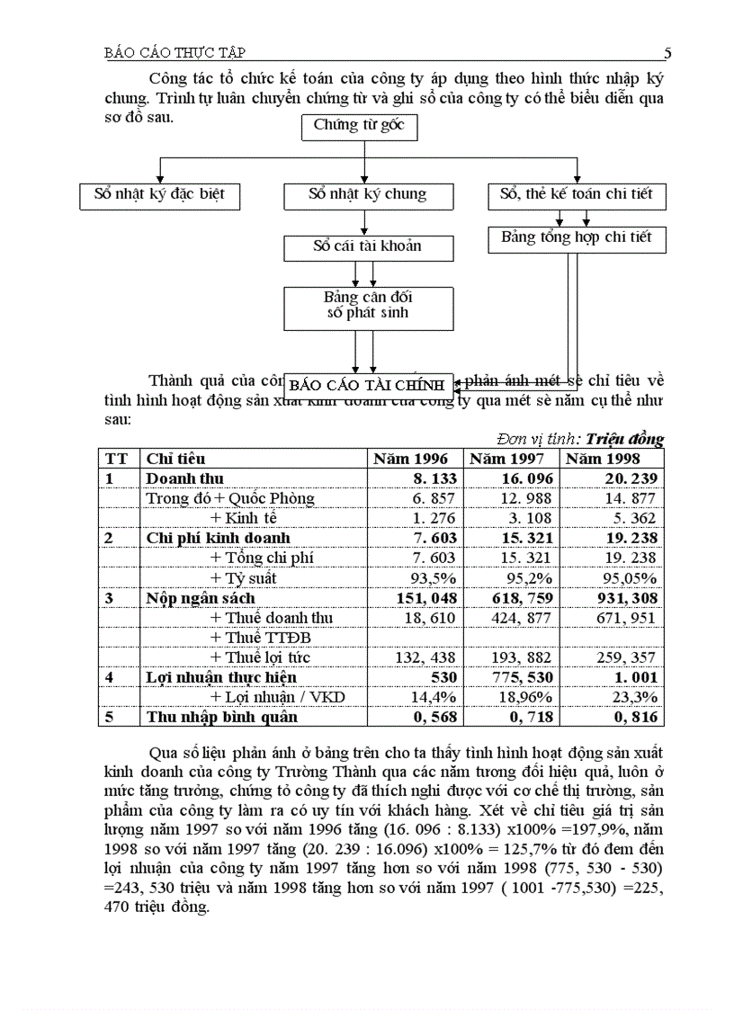 image for page Báo cáo thực tập tại Công ty Trường Thành