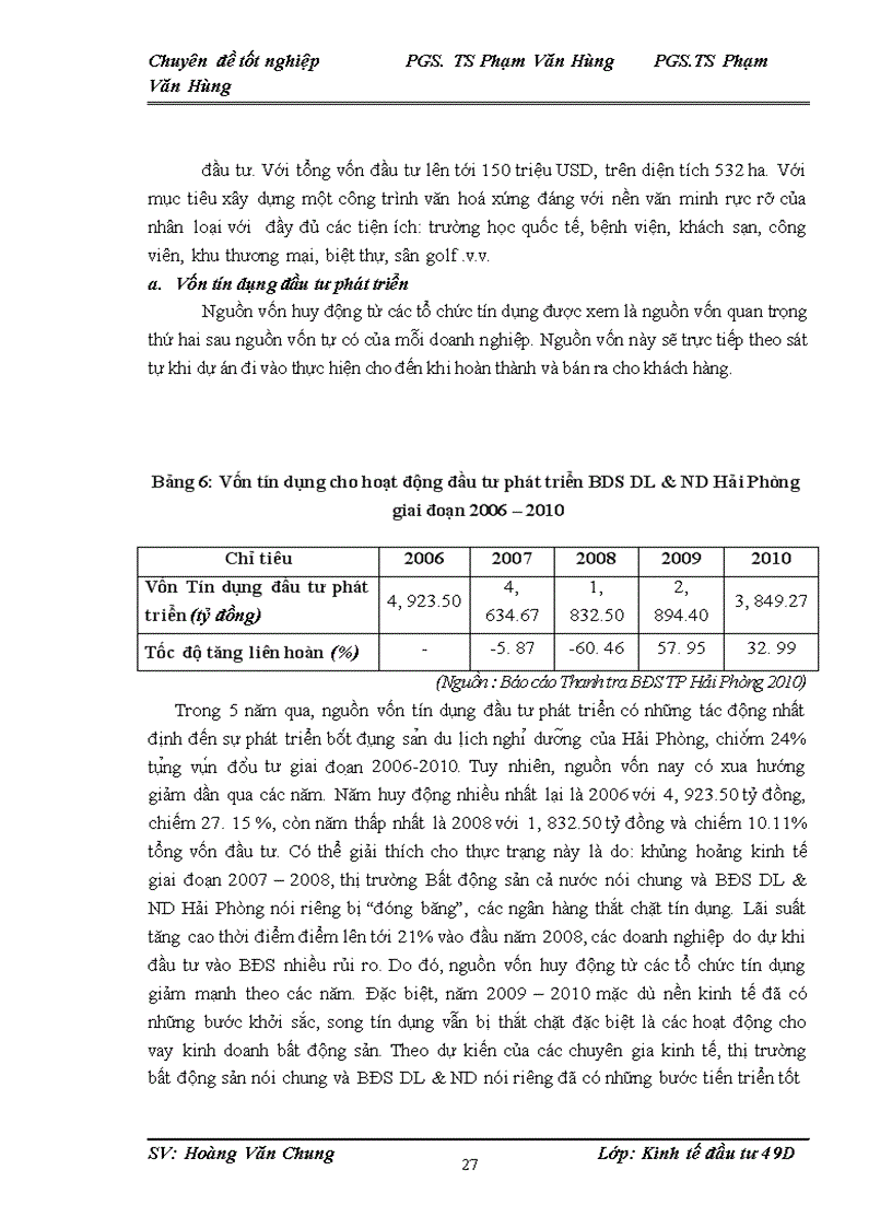 image for page Đầu tư phát triển bất động sản du lịch nghĩ dưỡng thành phố Hải Phòng – Thực trạng và giải pháp ( Lấy ví dụ tại Công ty Cổ phần đầu tư và phát triển du lịch Vinaconexitc )