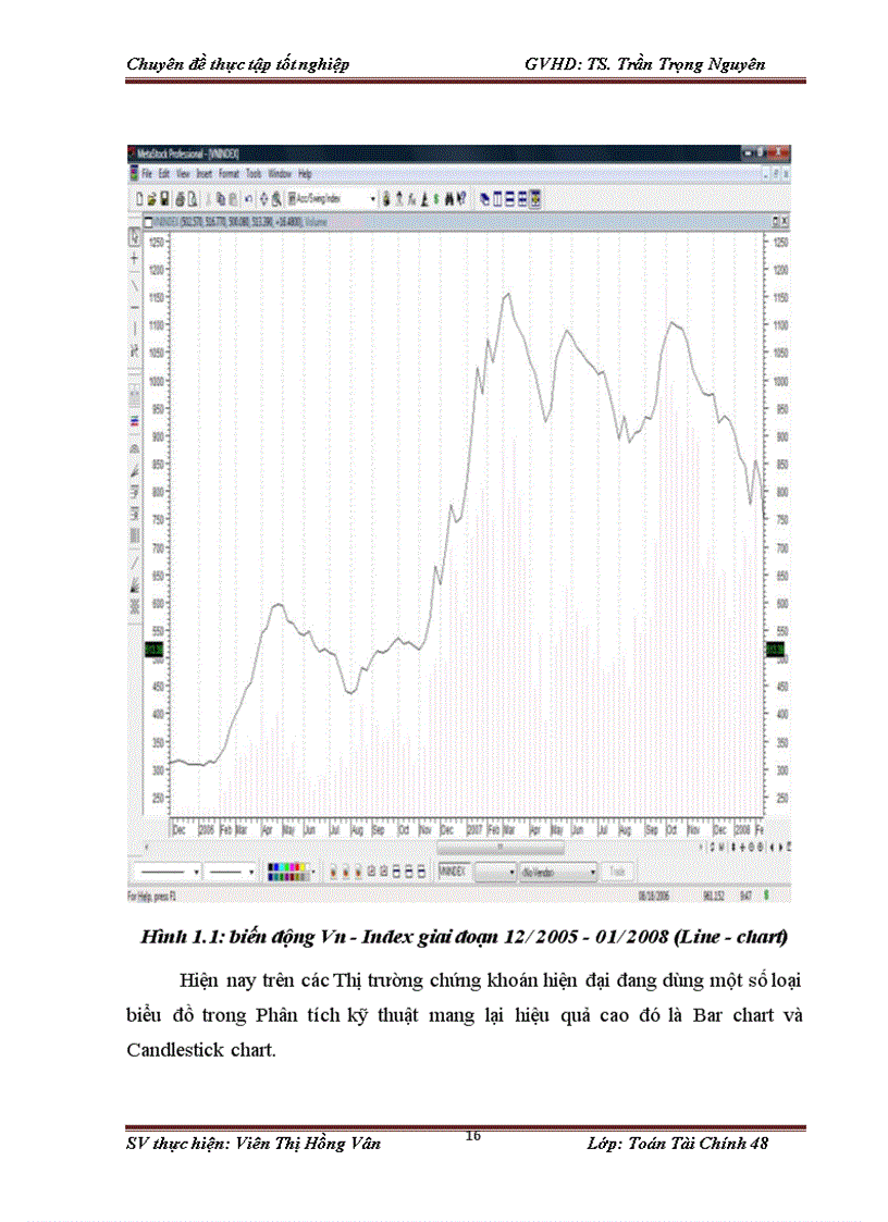 image for page Phân tích và dự báo triển vọng của thị trường cổ phiếu Việt Nam năm 2010