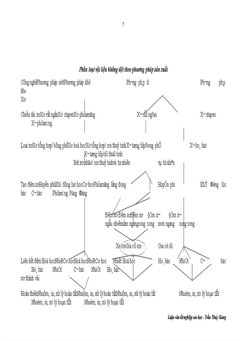 image for page Nguyên liệu, phụ liệu, hoá chất thuốc nhuộm cho ngành Dệt May 8